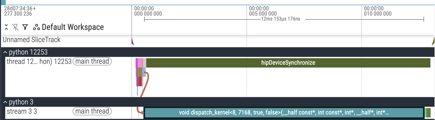 PyTorch Profiling trace of v7