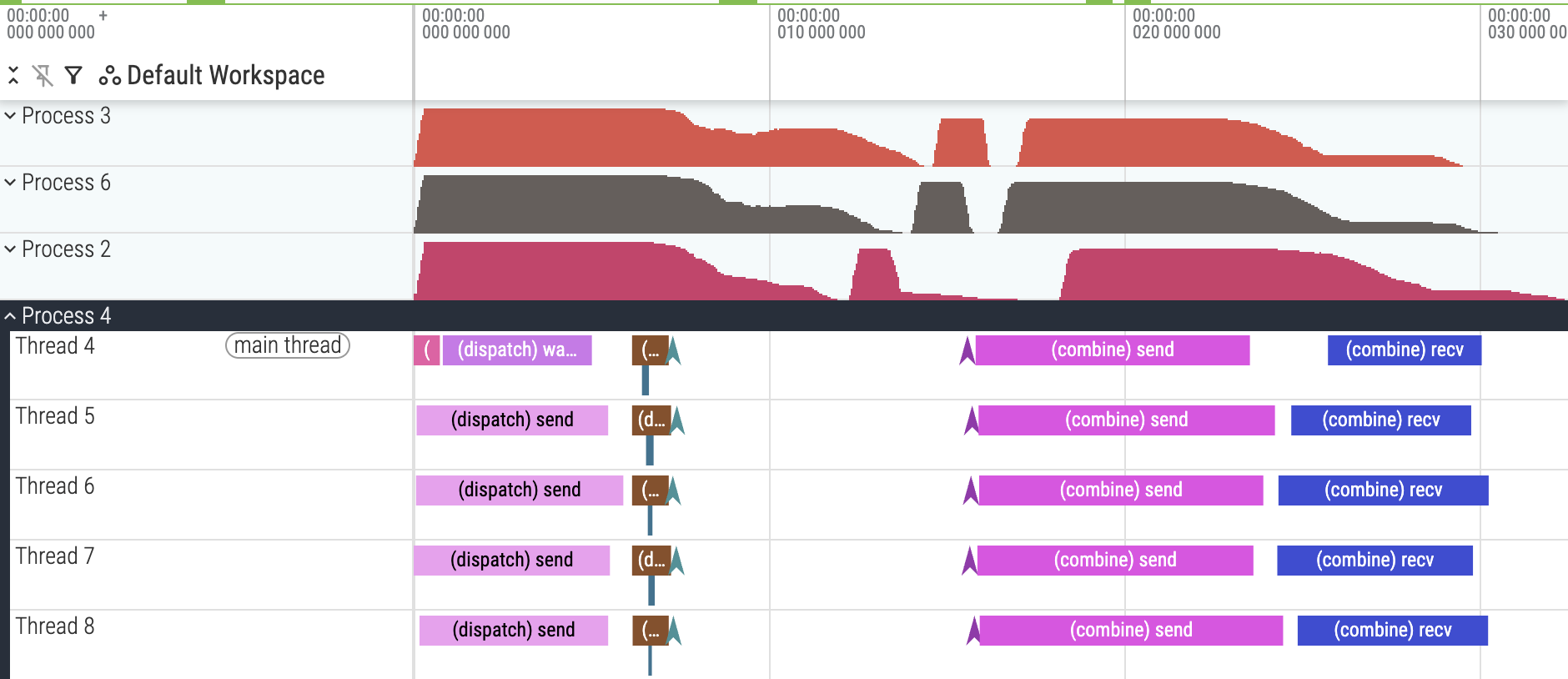 Intra-kernel profiling of v9