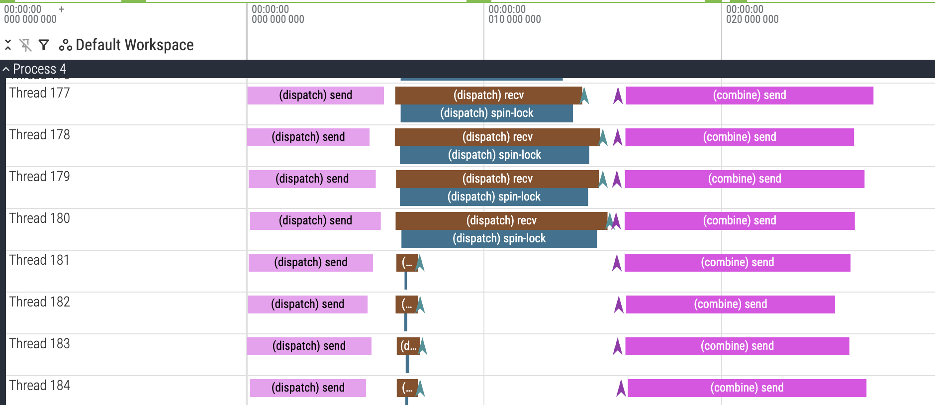 Intra-kernel profiling of v9